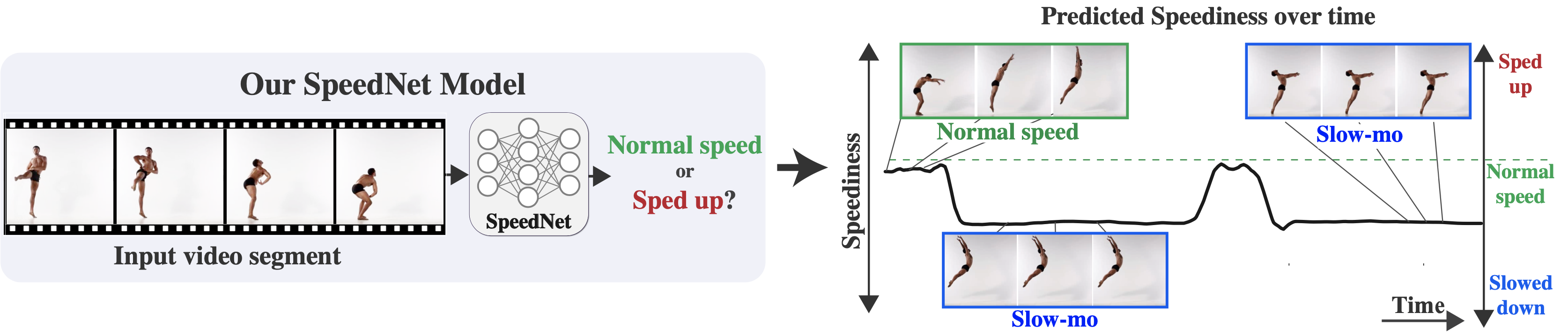 speediness crossword